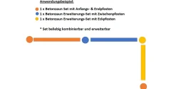 Betonzaun Erweiterungsset Fels S-Motiv mit Zwischenpfosten 193 cm