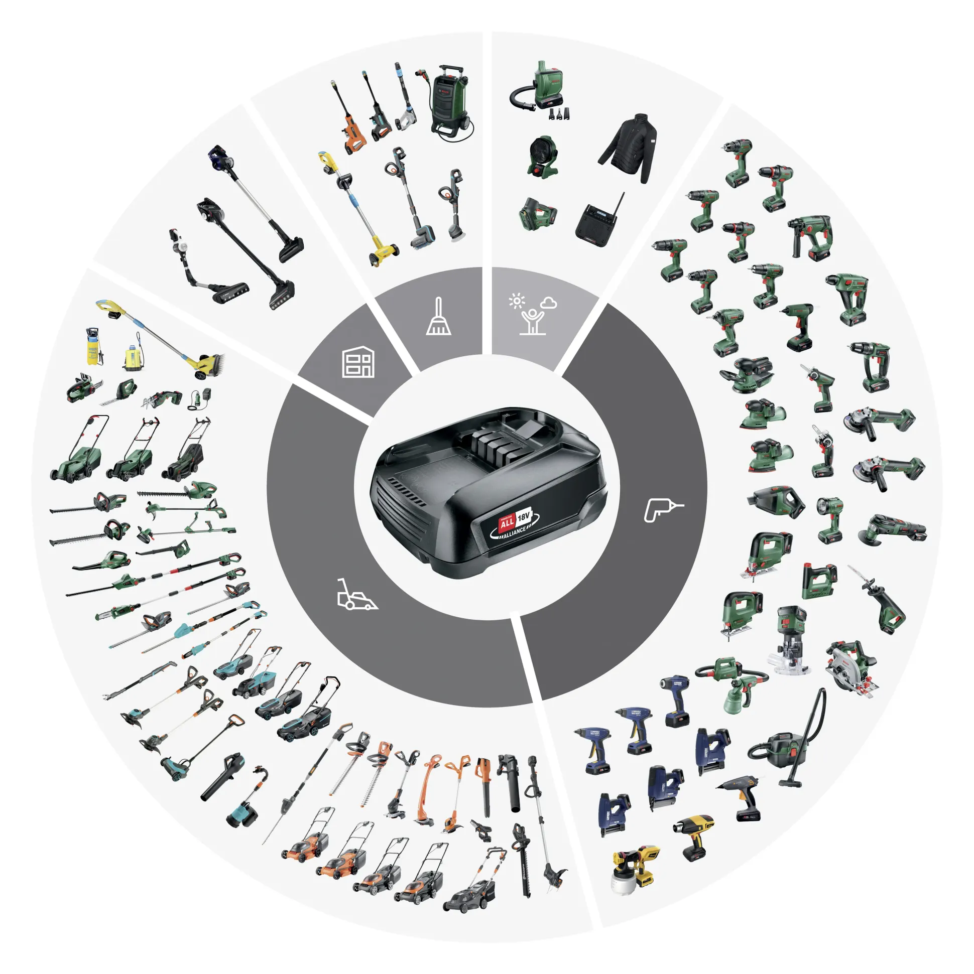 Bosch Akku-Laubbläser 18V UniversalLeafBlow solo