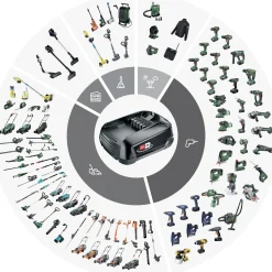 Bosch Akku-Regenfasspumpe GardenPump 18V-2000