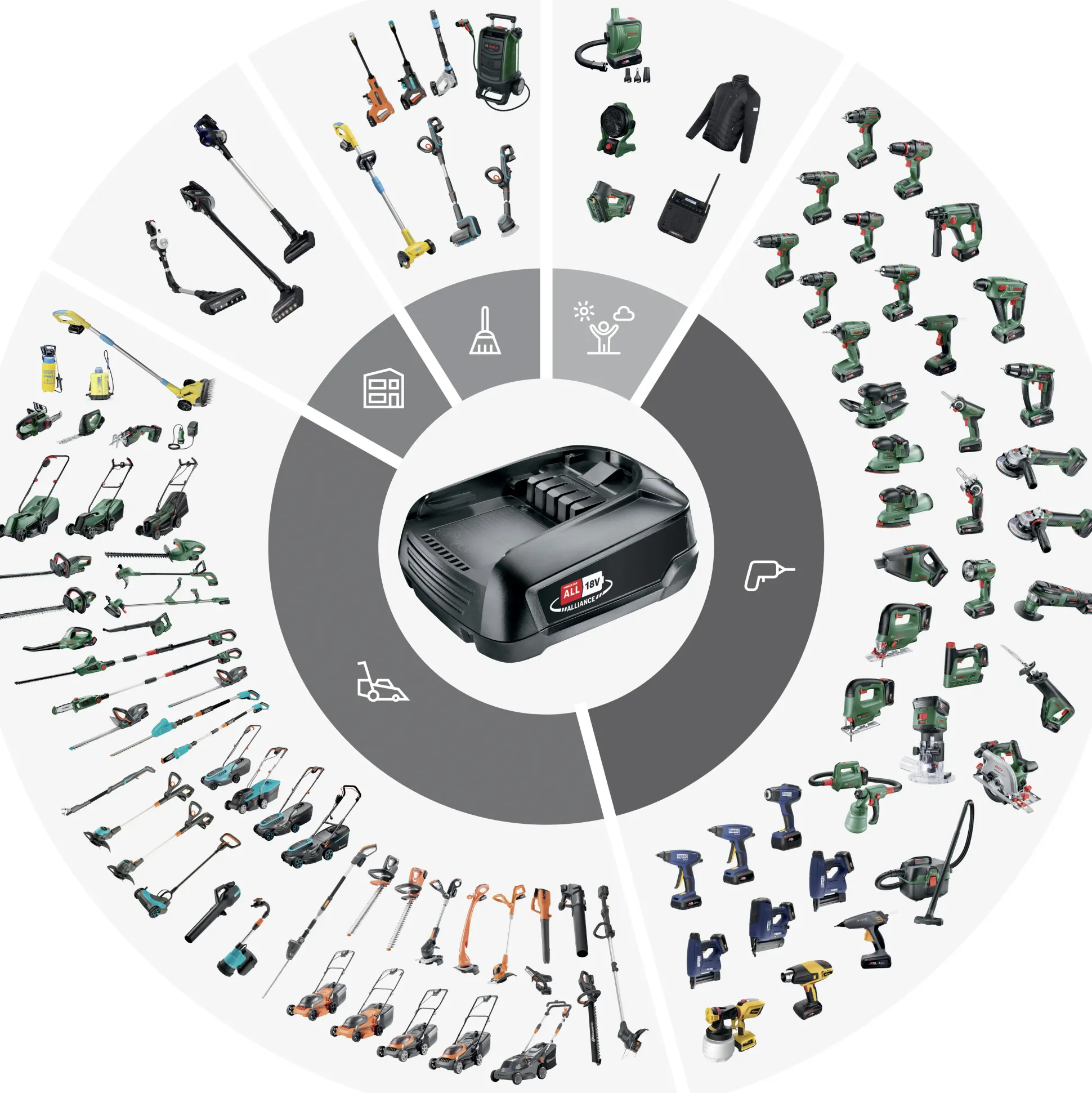 Bosch Akku-Teleskop-Hochentaster UniversalChainPole 18 Solo inkl. Kettensägenöl & Sägekette