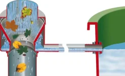 Garantia Füllautomat mit Laubabweiser für Fallrohr 70 bis 100 mm