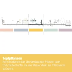 Gardena Endtropfer, 2 l/h