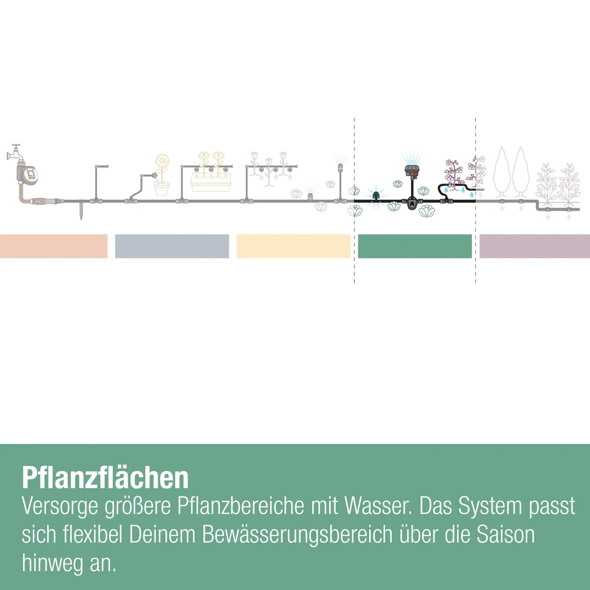Gardena Sprühdüse 6 in 1