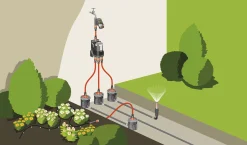 Gardena Wasserverteiler automatik