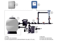 Gre Salzelektrolyse-System Wasserumfang: Bis 60 m3