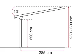 Gutta Terrassenüberdachung Basic 306x306cm weiß