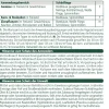 Naturen Schädlingsfrei Obst & Gemüse 750 ml