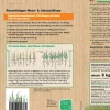 Neudorff Rasendünger Moos-& Unkrautstopp 5 kg