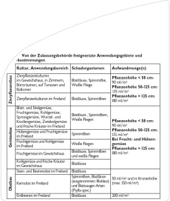 Neudosan AF Neu Blattlausfrei 250 ml