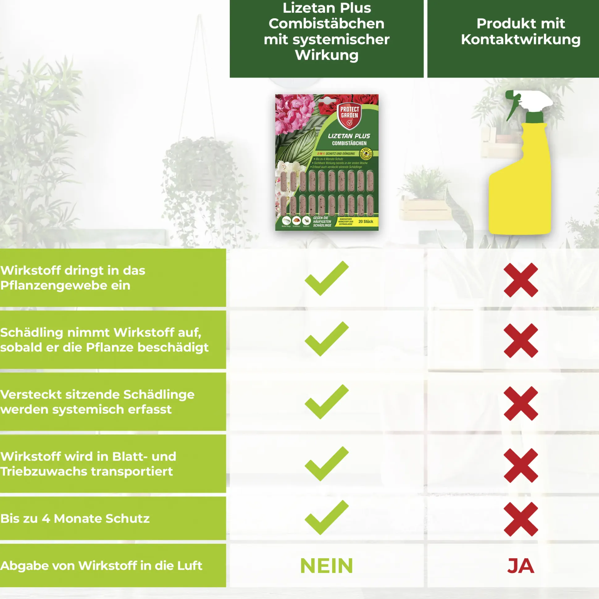 Protect Garden Lizetan Plus Combistäbchen 2 in 1 10 Stück