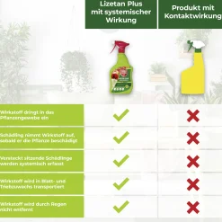 Protect Garden Lizetan Plus Schädlingsfrei AF 3 l