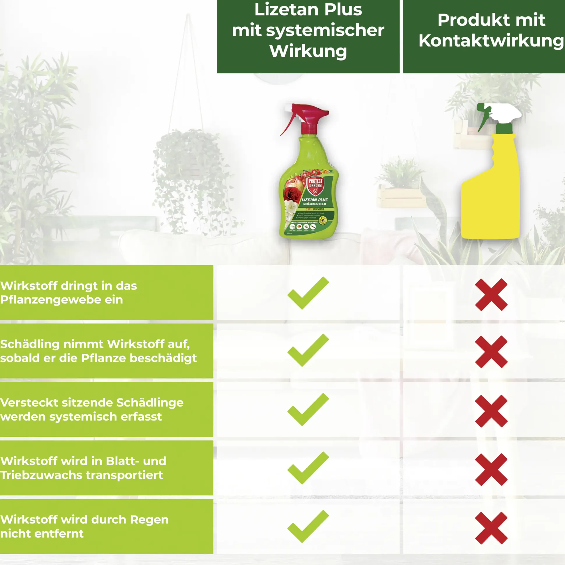 Protect Garden Lizetan Plus Schädlingsfrei AF 3 l
