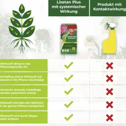Protect Garden Lizetan Plus Schädlingsfrei 50 ml