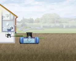 4rain Flat L Flachtank-Paket 10000 L Haus-Premium, begehbar