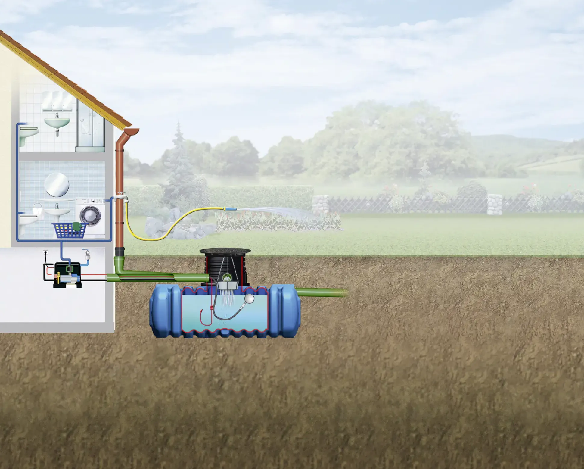 4rain Flat L Flachtank-Paket 15000 L Haus-Premium, begehbar