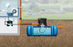4rain Flat M Flachtank-Paket 6000 L Haus-Premium, begehbar