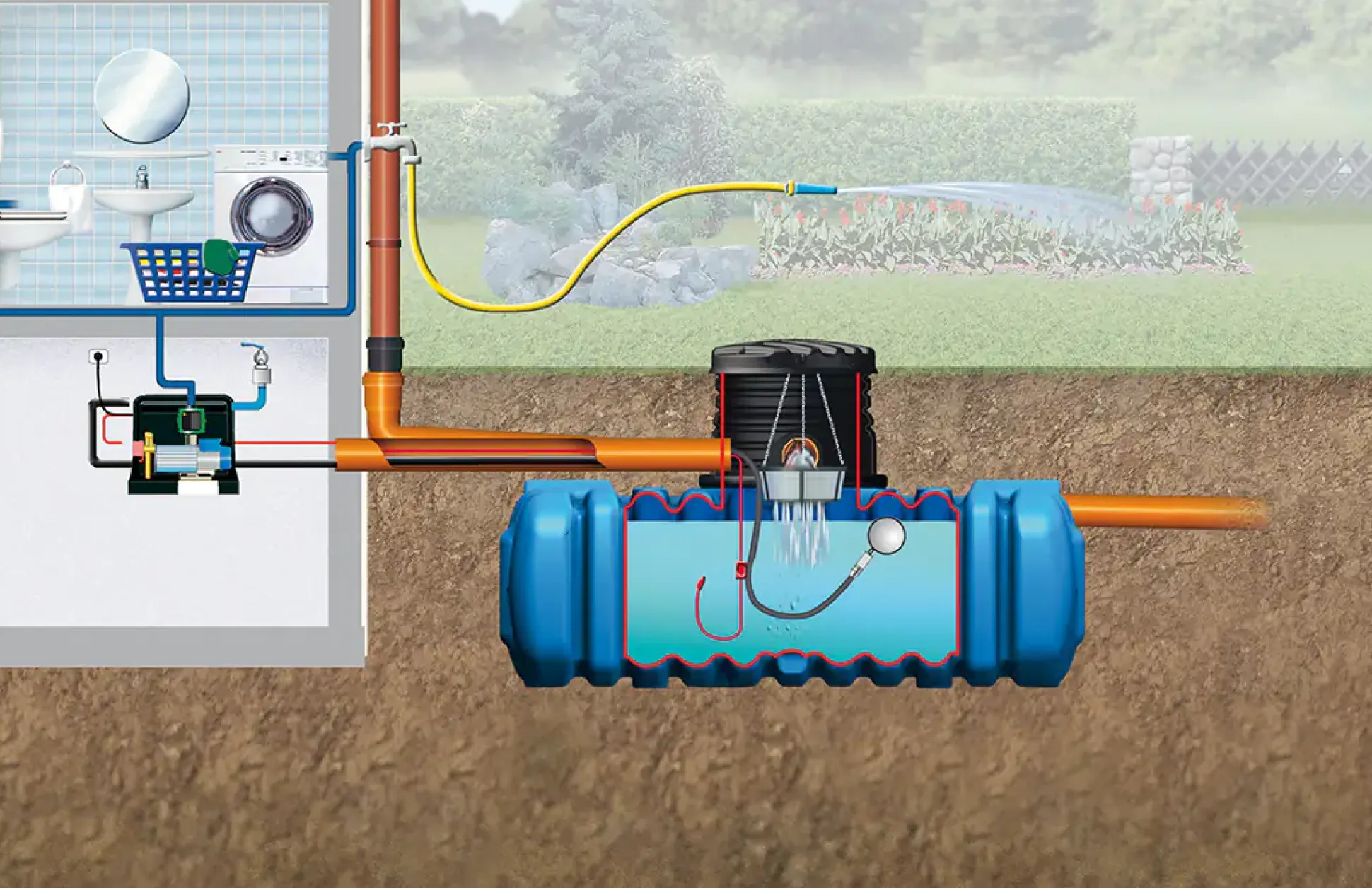 4rain Flat M Flachtank-Paket 9000 L Haus-Premium, begehbar