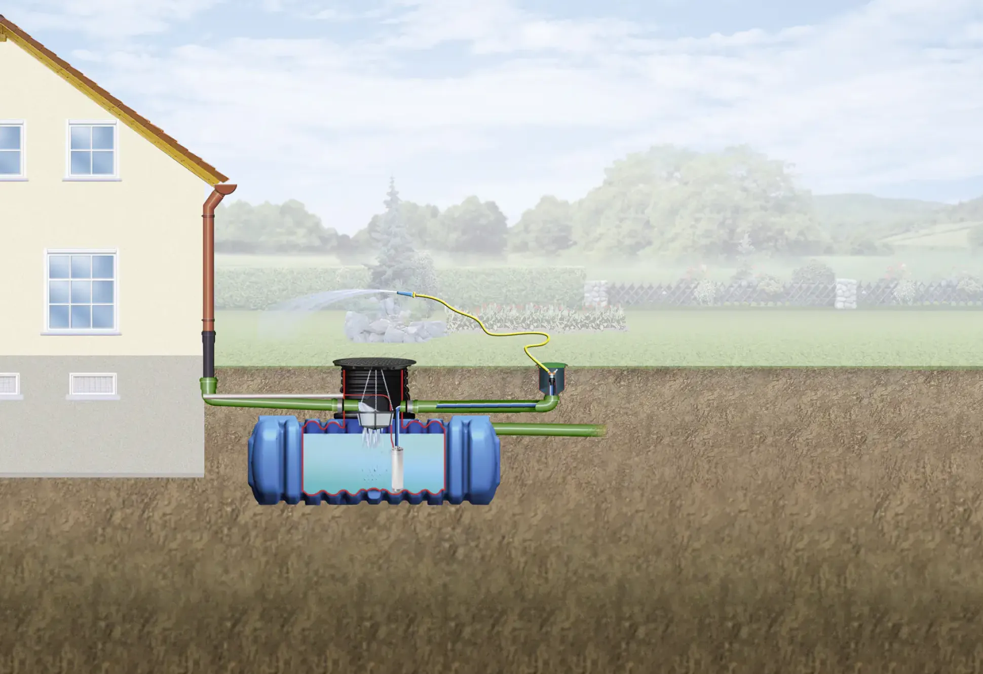 4rain Flat S Flachtank-Paket 1500 L Garten-Comfort, begehbar