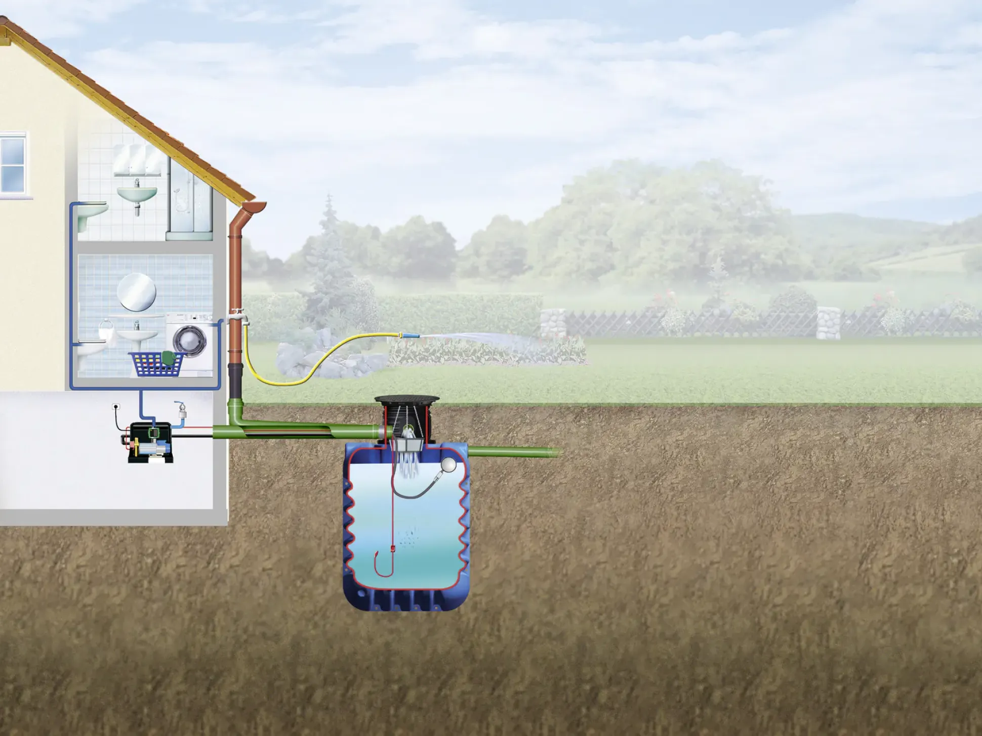 4rain Modularis Erdtank-Paket 5000 L Haus-Premium, begehbar