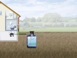 4rain Modularis Erdtank-Paket 7500 L Haus-Premium, begehbar
