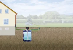 4rain Modularis Erdtank-Paket 15000 L Garten-Comfort, begehbar