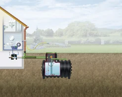 4rain Mono Erdtank-Paket 4000 L Haus-Premium, begehbar