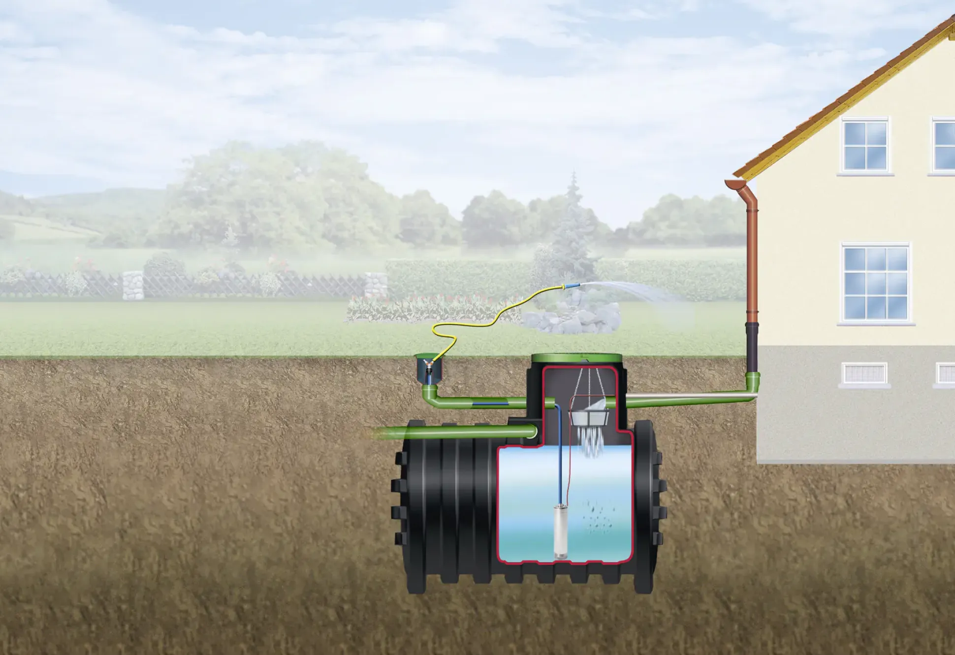 4rain Mono Erdtank-Paket 5000 L Garten-Comfort, begehbar