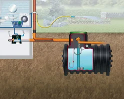 4rain Mono Erdtank-Paket 5000 L Haus-Premium, begehbar