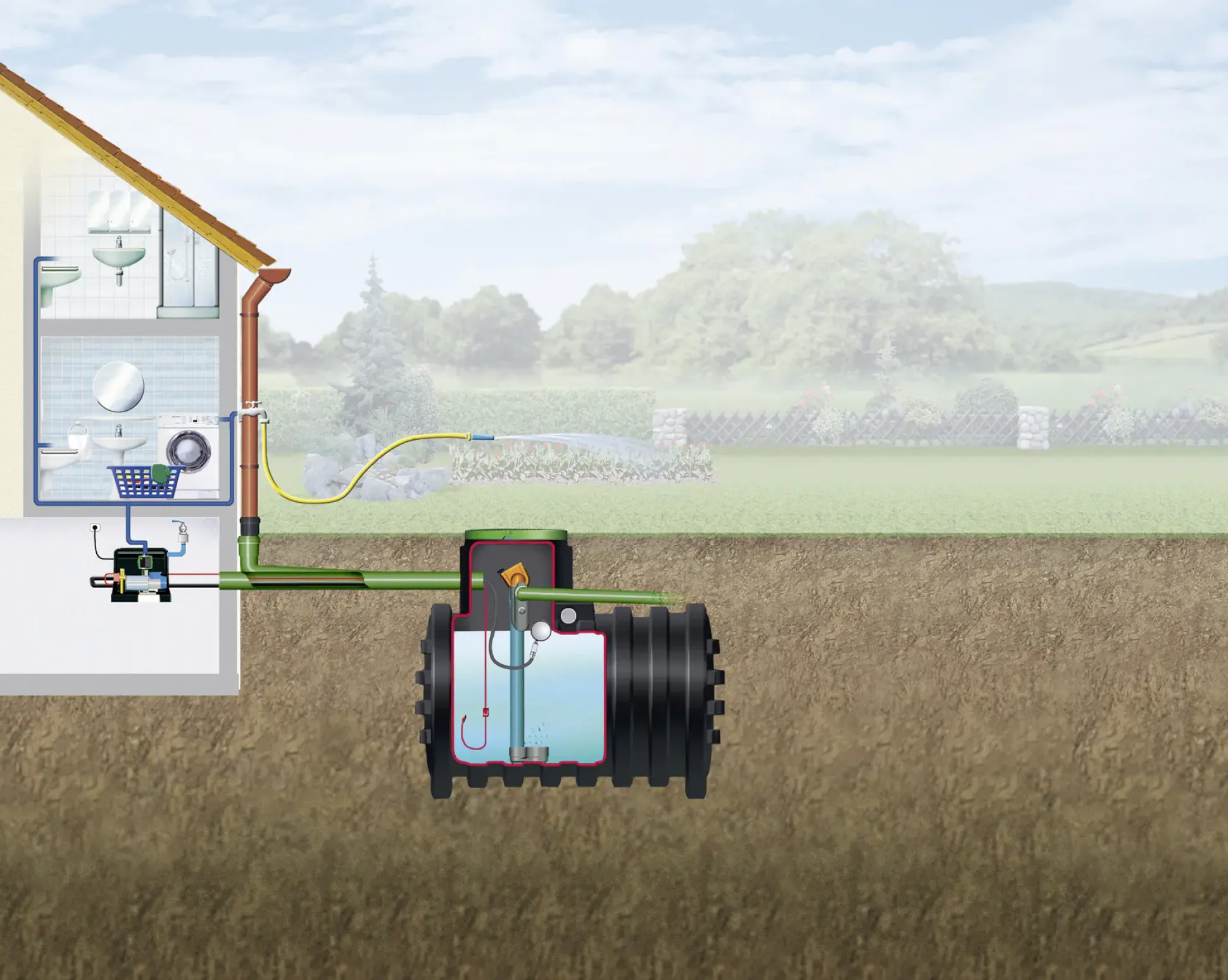4rain Mono Erdtank-Paket 5000 L Haus-Premium, begehbar