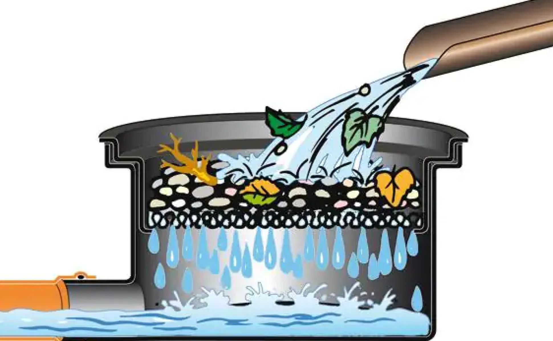 4rain Regenwasser Gartenpaket Herkules 4.800 l, begehbar