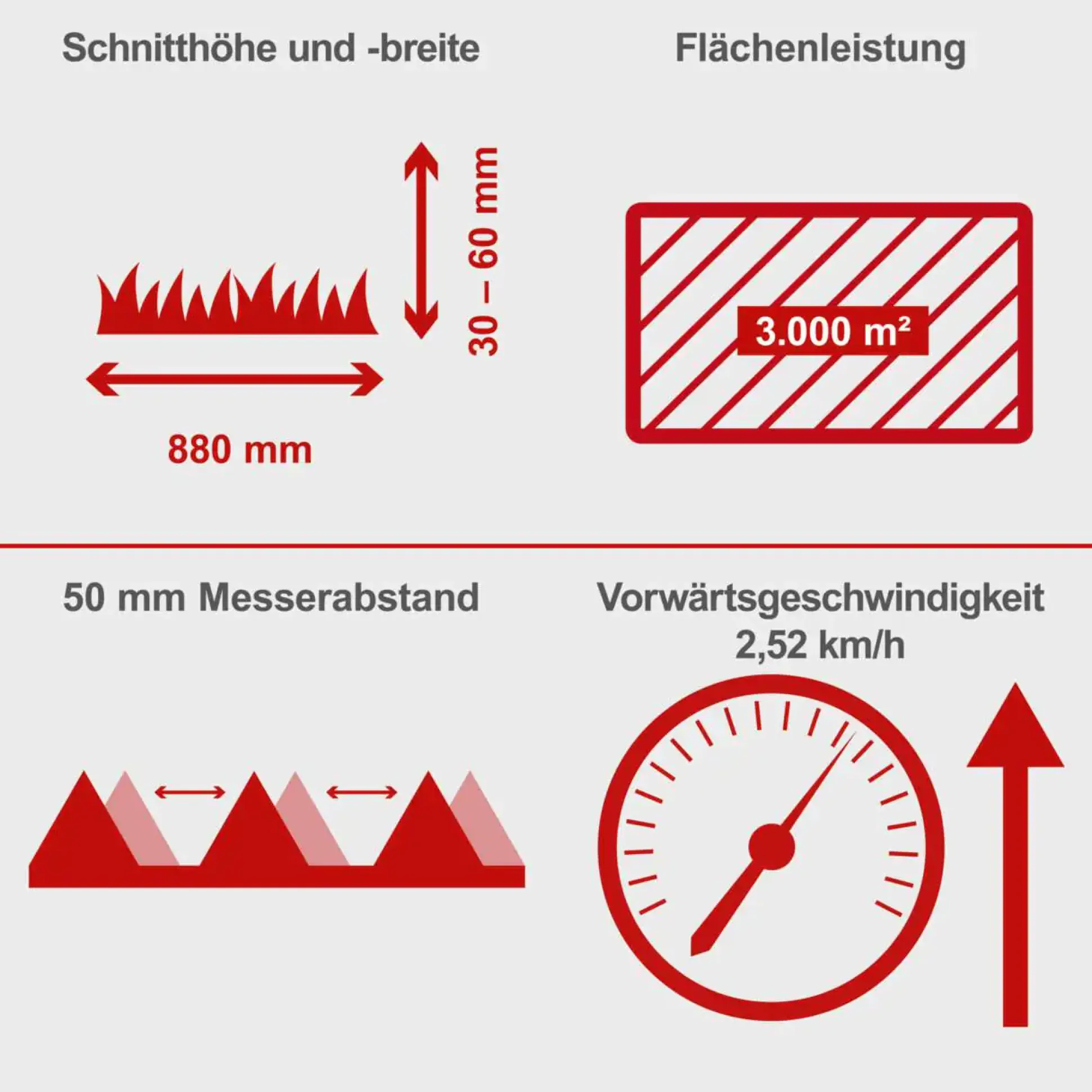 Scheppach Balkenmäher BMS196-8 4,2 kW 88 cm Schnittbreite