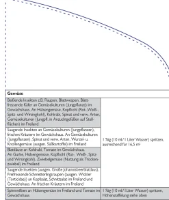 Spruzit Schädlingsfrei 250 ml