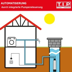 T.I.P. Tiefbrunnenpumpe BigWell 90/53 AUT, 900 Watt, 5.400 l/h, Edelstahl