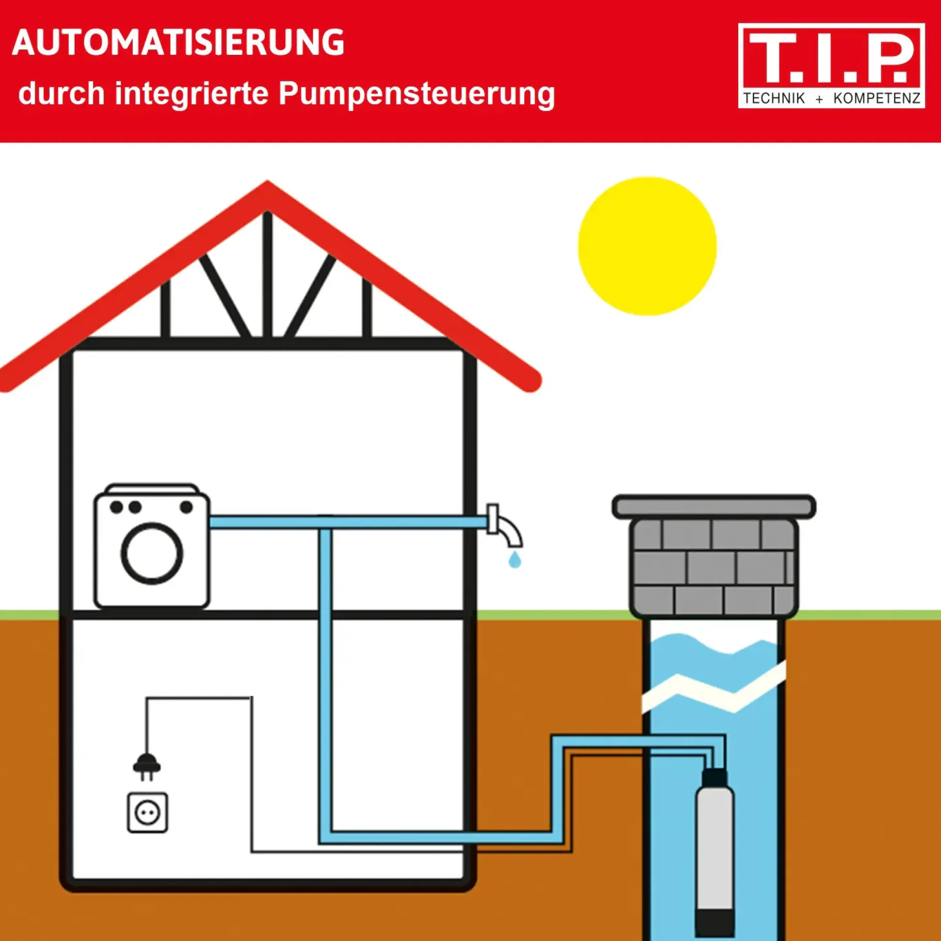 T.I.P. Tiefbrunnenpumpe BigWell 90/53 AUT, 900 Watt, 5.400 l/h, Edelstahl